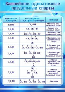 Стенд "Важнейшие одноатомные предельные спирты" - fgospostavki.ru - Воронеж