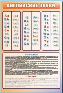 Стенд "Английский алфавит с транскрипцией" - fgospostavki.ru - Воронеж