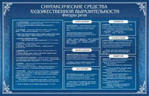 Стенд "Синтаксические средства" - fgospostavki.ru - Воронеж