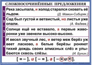 Комплект таблиц. Орфография и пунктуация 6-7 класс - fgospostavki.ru - Воронеж