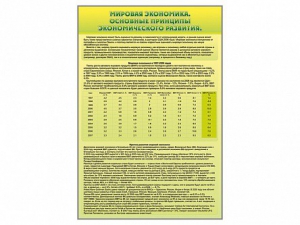 Стенды "Диаграммы и графики, отражающие статистические данные по экономике России и мира" - fgospostavki.ru - Воронеж