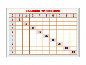 Фрагмент (демонстрационный) маркерный "Таблица умножения" - fgospostavki.ru - Воронеж