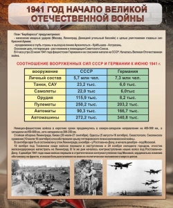 Стенд "1941 год. Начало великой отечественной войны" - fgospostavki.ru - Воронеж