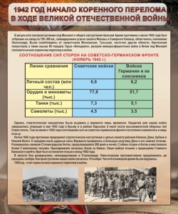 Стенд "1942 год. Начало перелома в ходе Великой Отечественной" - fgospostavki.ru - Воронеж
