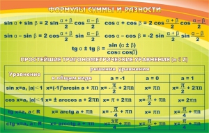 Стенд "Формулы суммы и разности" - fgospostavki.ru - Воронеж