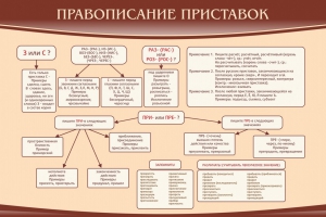 Стенд "Правописание приставок" Вариант 2 - fgospostavki.ru - Воронеж