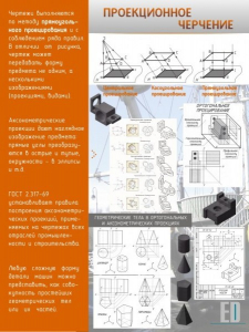 Стенд "Проекционное черчение" - fgospostavki.ru - Воронеж