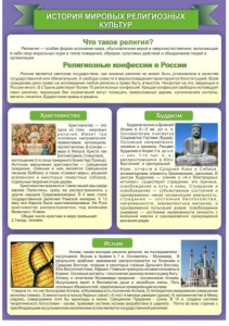 Стенд "История Мировых религий" - fgospostavki.ru - Воронеж