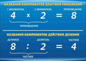 Стенд "Компоненты умножения и деления" - fgospostavki.ru - Воронеж