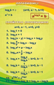 Стенд "Логарифмы" - fgospostavki.ru - Воронеж