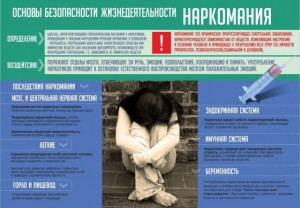 Стенд "Наркомания" - fgospostavki.ru - Воронеж