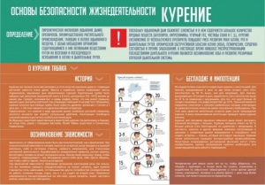 Стенд "Курение" - fgospostavki.ru - Воронеж