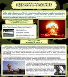 Стенд "Ядерное оружие" - fgospostavki.ru - Воронеж