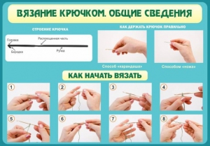 Стенд "Вязание крючком № 2" - fgospostavki.ru - Воронеж