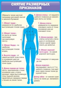 Стенд "Снятие мерок" Вариант 2 - fgospostavki.ru - Воронеж