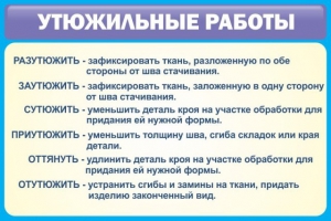 Стенд "Утюжильные работы" - fgospostavki.ru - Воронеж