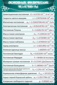 Стенд "Основные физические константы" - fgospostavki.ru - Воронеж