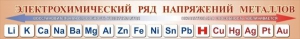 Стенд "Электрохимический ряд напряжений металлов" - fgospostavki.ru - Воронеж