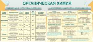 Стенд "Органическая химия" - fgospostavki.ru - Воронеж