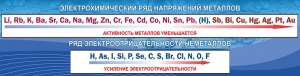 Стенд "Электрохимический ряд напряжений" - fgospostavki.ru - Воронеж