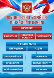 Стенд "Государственное устройство Российской Федерации" Вариант 1 - fgospostavki.ru - Воронеж