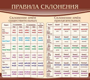 Стенд "Правила склонения" - fgospostavki.ru - Воронеж