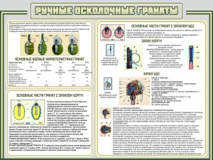 Стенд "Ручные осколочные гранаты" - fgospostavki.ru - Воронеж