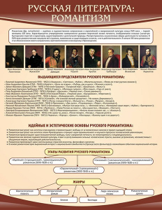 Стенд "Романтизм" - fgospostavki.ru - Воронеж