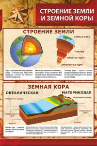 Стенд "Строение Земли и земной коры" - fgospostavki.ru - Воронеж