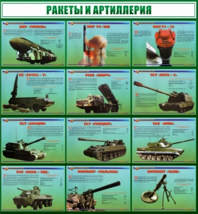Стенд "Ракеты и артиллерия" - fgospostavki.ru - Воронеж