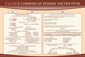 Стенд ""н" и "нн" в суффиксах разных частей речи" - fgospostavki.ru - Воронеж