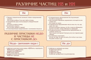 Стенд "Различие частиц "не" и "ни"" - fgospostavki.ru - Воронеж