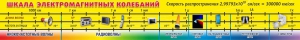 Стенд "Шкала электромагнитных колебаний" - fgospostavki.ru - Воронеж