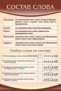 Стенд "Состав слова" - fgospostavki.ru - Воронеж