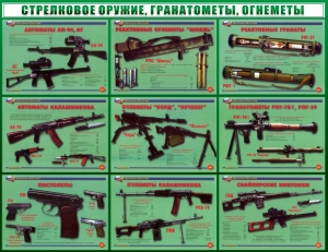 Стенд "Стрелковое оружие, гранатометы, огнеметы" Вариант 2 - fgospostavki.ru - Воронеж