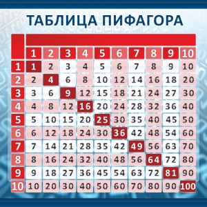 Стенд "Таблица Пифагора" Вариант 1 - fgospostavki.ru - Воронеж