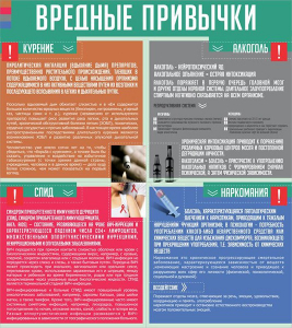 Стенд "Вредные привычки" - fgospostavki.ru - Воронеж