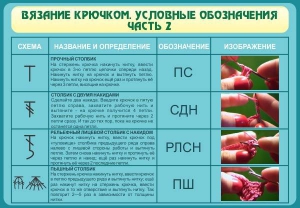Стенд "Вязание крючком. Условные обозначения. Часть 2" - fgospostavki.ru - Воронеж