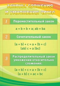 Стенд "Законы сложения и умножения чисел" - fgospostavki.ru - Воронеж