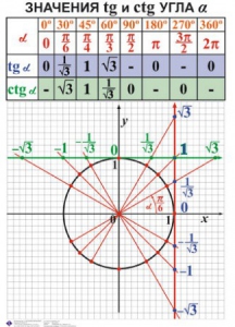 Комплект таблиц. Алгебра 7-11 класс - fgospostavki.ru - Воронеж
