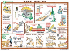 Комплект плакатов "Безопасность труда при деревообработке" - fgospostavki.ru - Воронеж