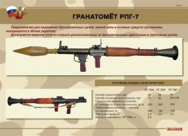 Комплект плакатов "Гранатомёт РПГ-7. Устройство гранатомёта. Обращение с ним" - fgospostavki.ru - Воронеж