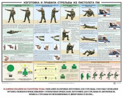 Плакат "Приемы и правила стрельбы из ПМ" - fgospostavki.ru - Воронеж