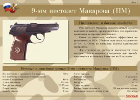 Комплект плакатов "9-мм пистолет Макарова (ПМ)" - fgospostavki.ru - Воронеж