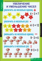 Комплект таблиц. Математика 3 класс. - fgospostavki.ru - Воронеж