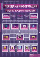 Комплект таблиц. Информатика и ИКТ 5-7 классы. - fgospostavki.ru - Воронеж