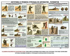 Плакат "Изготовка и правила стрельбы из автоматов и пулеметов" - fgospostavki.ru - Воронеж