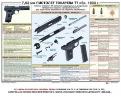 Плакат "7,62-мм пистолет Токарева ТТ обр. 1933 г." - fgospostavki.ru - Воронеж
