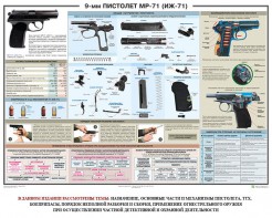Плакат "9-мм пистолет МР-71 (ИЖ-71)" - fgospostavki.ru - Воронеж