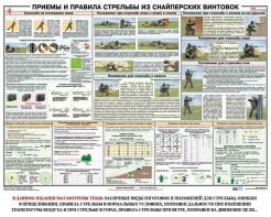 Плакат "Приемы и правила стрельбы из снайперских винтовок" - fgospostavki.ru - Воронеж